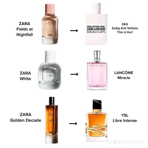 revolution perfume dupes|best perfume dupe 2021.